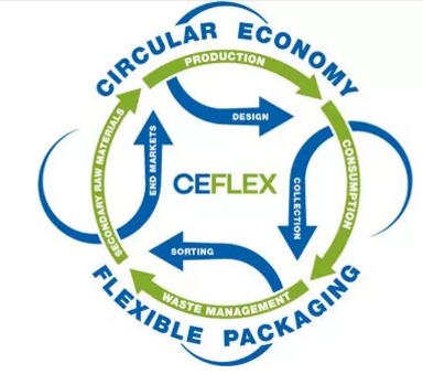  CEFLEX: Surge in collaboration boosts support for circular economy solutions for flexible packaging