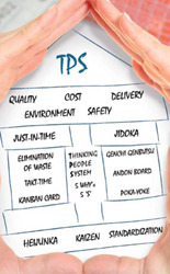 Toyota Production System -Toyota Material Handling Europe’s Philosophy