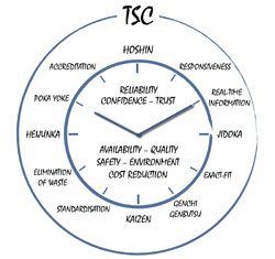 Introducing the service concept from Toyota