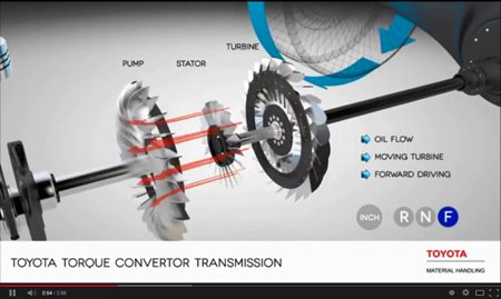 Toyota helps companies choose the right transmission for their forklift