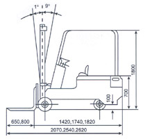 Dalong CPD Series 1T Electric Counter Balanced Truck CPD1