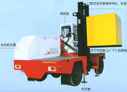 Sufoma 3T Side Forklift CCC-3