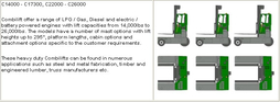 Combilift C14000-C26000 Diesel Side Loading Forklift C14000-C26000