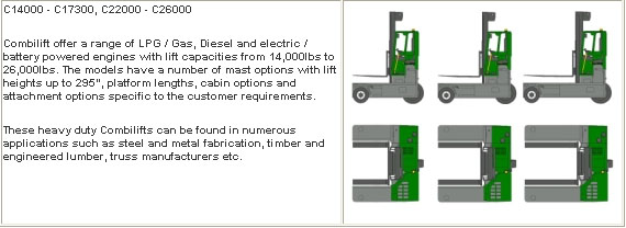 Combilift C14000-C26000 Diesel Side Loading Forklift C14000-C26000_ForkliftNet.com