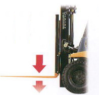 Toyota 1.5-3T Diesel Counter Balanced Truck 7FGN/DN15-30