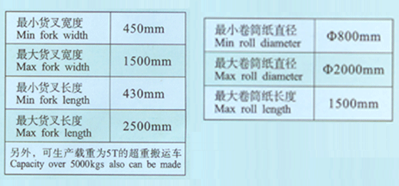 卷筒纸搬运车