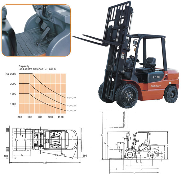 ZheJiang Noblelift Diesel Forklift