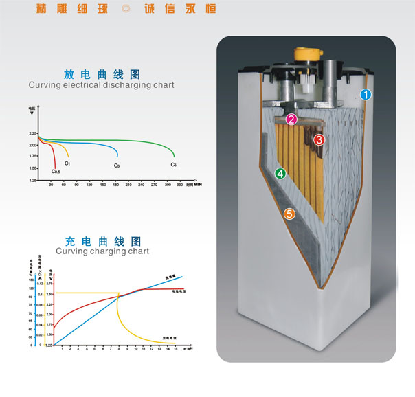 Xunqi Traction Battery