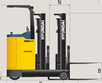 Hyundai Reach Truck HBR Series