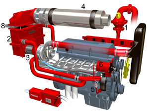 Pyroban Diesel Engine Explosion Protection for the Oil and Gas Industry