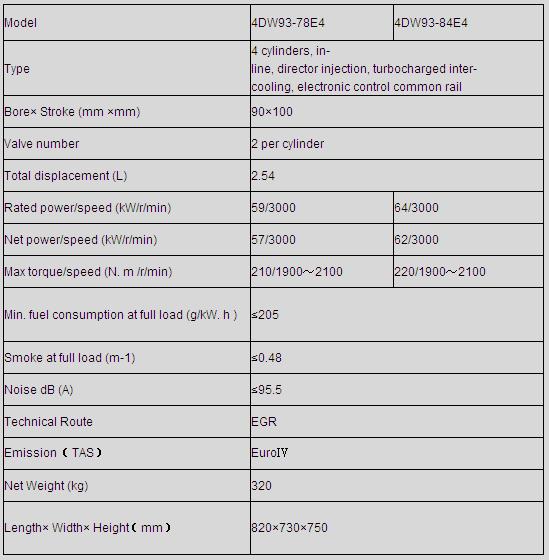 W series diesel engine --EuroⅣ